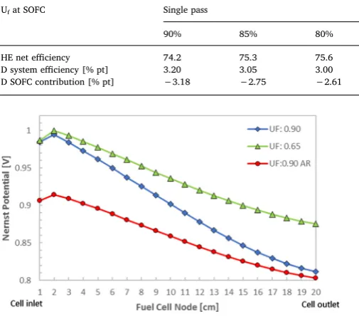 Fig. 12. Comparison of Nernst potentials across a given cell.