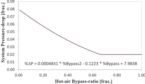 Fig. 2. Pressure-drop function derived from test-stand results.