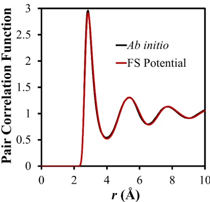 Figure 2. Pair correlation function of the pure Ag liquid at 1100 K. 