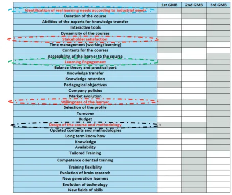 Table 1. Narratives identified in the GMB sessions and their linkage to the final conceptual model.