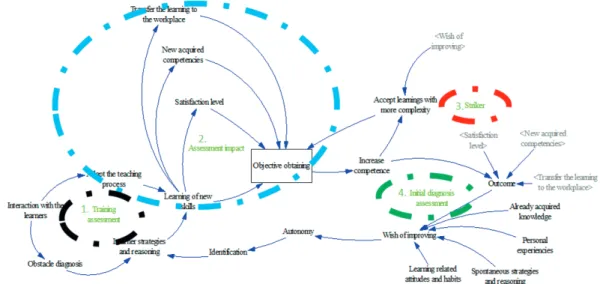 Figure 3. Whole conceptual model.