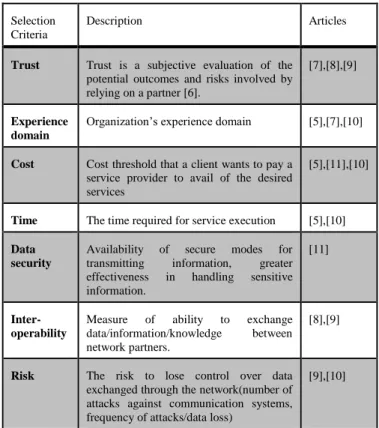 Table 1.Criteria Classification Selection 