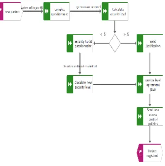 Figure 2.Questionnaire A    