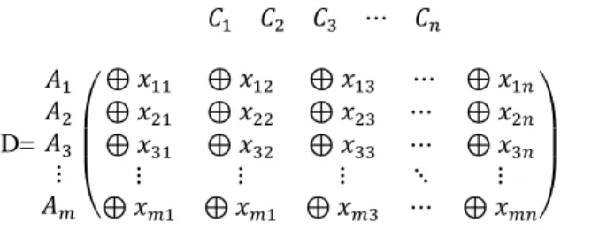 Figure 4.Partner Selection Data Flow 