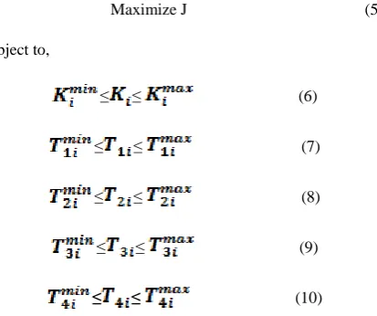 Fig 1: Power system stabilizer structure