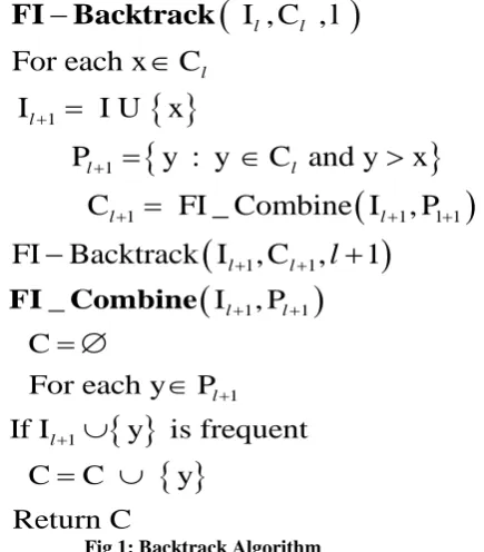 Fig 2: Backtrack Algorithm for Mining MFI 