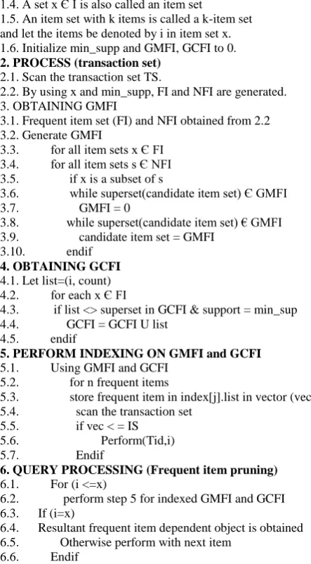 Fig 5: Indexed GenMax Algorithm 