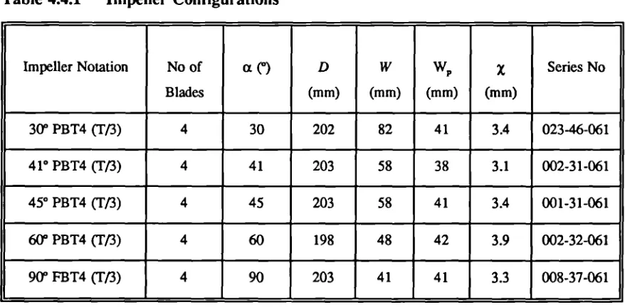 Table 4.4.1 Impeller Configurations