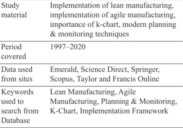 Figure 1. Search &amp; Selection Criteria.