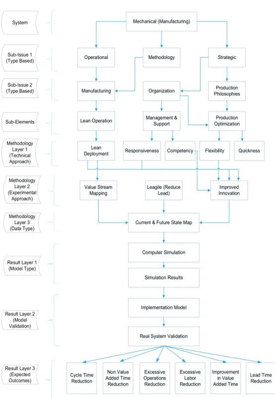 Figure 2. K-Chart Based Lean &amp; Agile Implementation.