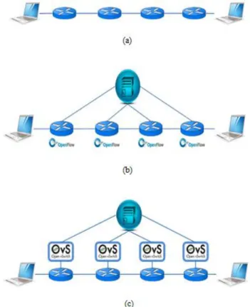 Figure 7. Network topology in MiniEdit 