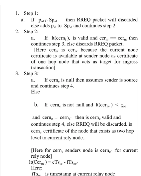 Table 1: Algorithm for RREQ packet evaluation at hop node  of the source node 