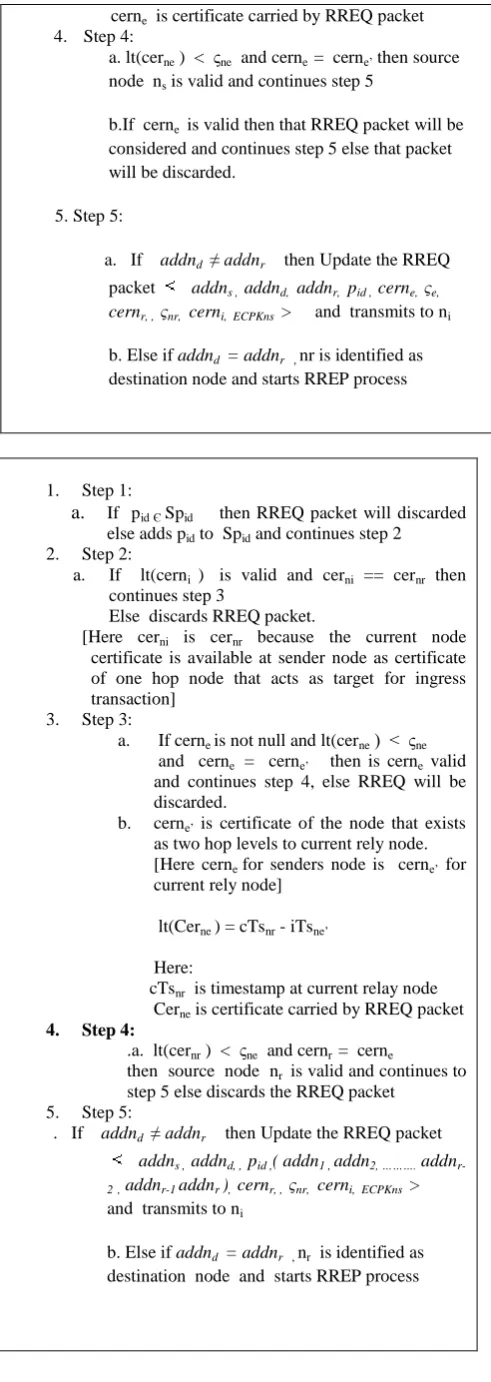 Table 2: Algorithm for RREQ packet evaluation at relay node that is not hop node to source node 