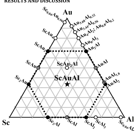 Figure S1 for PXRD pattern of the 1Sc: 2Au: 5Al loading with 