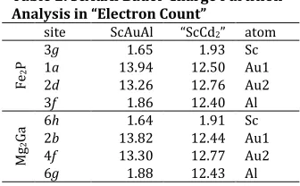 Table 1. ScAuAl Selected Crystallographic Refinement Parameters  refined composition ScAuAl  