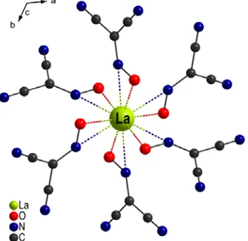 Fig. 18 (C: The [La(dcnm)6]3- anion from the crystal structure of 2mim)3[La(dcnm)6], and the dicyanonitrosomethanide (dcnm) anion [50]