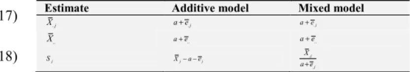 Table  2.  Estimates  of  Parameters  for  linear  trending  curve  and  seasonal  indices