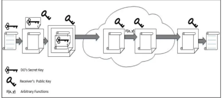 Figure 2. The proposed scheme 
