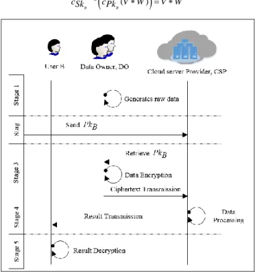 Figure 3. The Proposed Protocol 