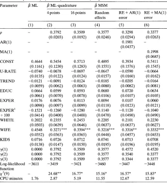 Table i Estimates of probit employment equations on NLS young men 