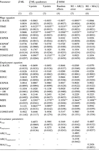 Table 2 Estimates of selection model on NLS young men 