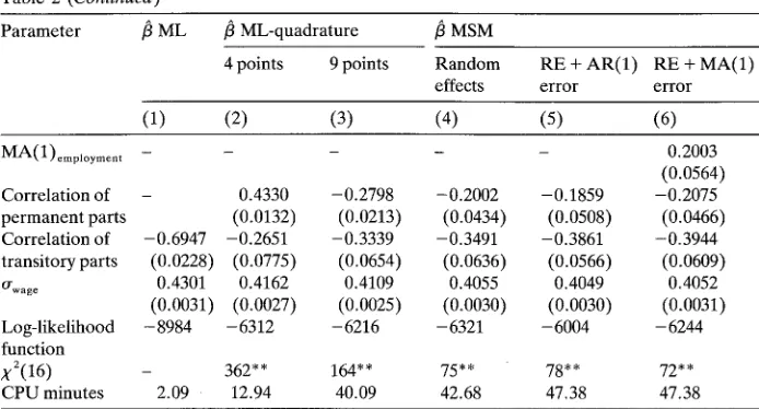 Table 2 (Continued) 