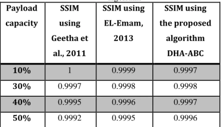 Figure 13. Value difference on neighboring pixels for  Baboon cover and stego-images 
