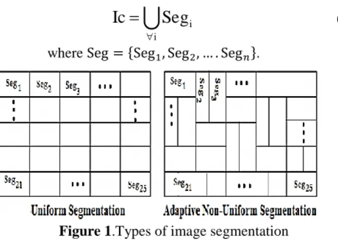 Figure 1.Types of image segmentation 3.3 Image smoothing 