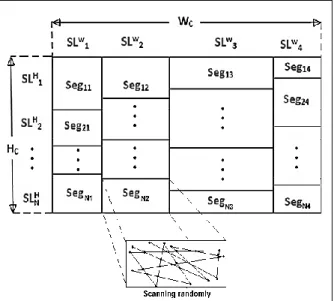 Figure 3: Structure of deep hiding algorithm. 