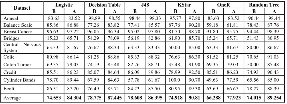Table 1 Description of Datasets   