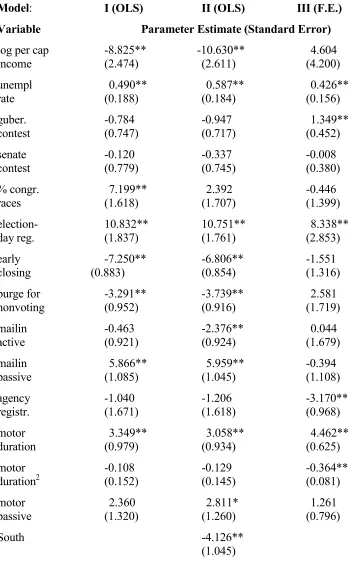 Table 1: State-Level Registration, 1976-1992 