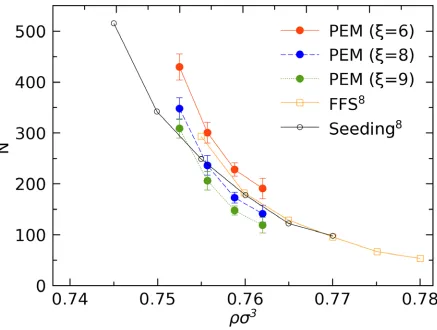 Table 2: Estimates for the nucleus size (
