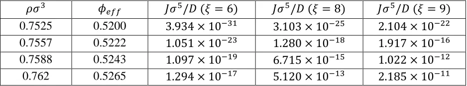 Table 3: Mapped volume fraction (