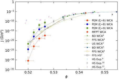 Fig. 8: Nucleation rates as a function of mapped volume fraction, for 