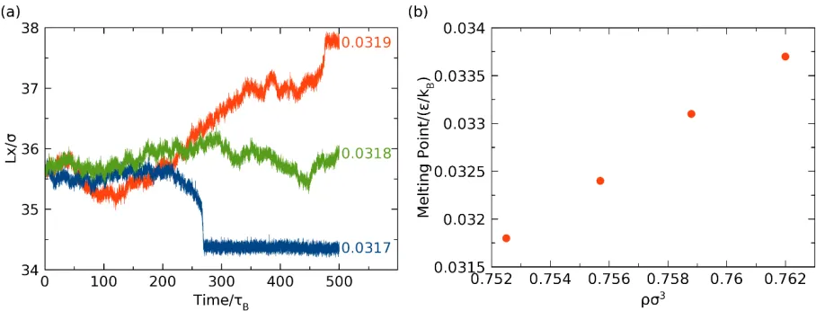 Fig. 2: (a) Lx as a function of temperature at 
