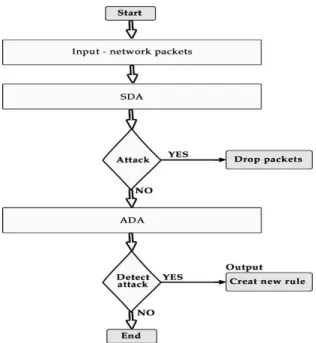 Figure 7.Communication test with ACL 