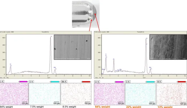Figure 5: The SEM images and EDS analysis with three main elements detected at HAZ and non- non-HAZ of forming tools