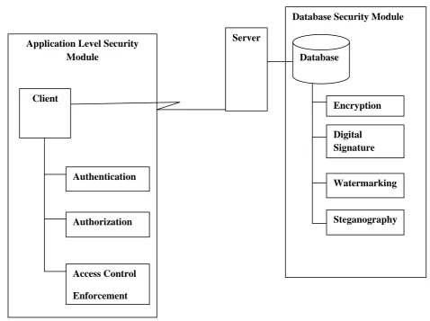 Table I Comparison Table for Dimensions of E-Commerce & Network Security 