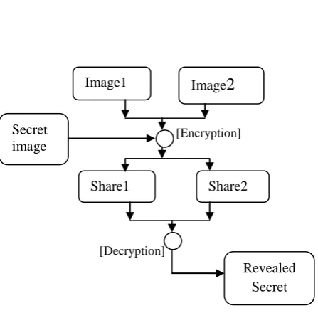 Fig 1: Idea of VSS  