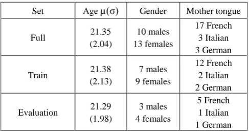 Table 1: Partitioning of RECOLA database into train and evaluation subsets 