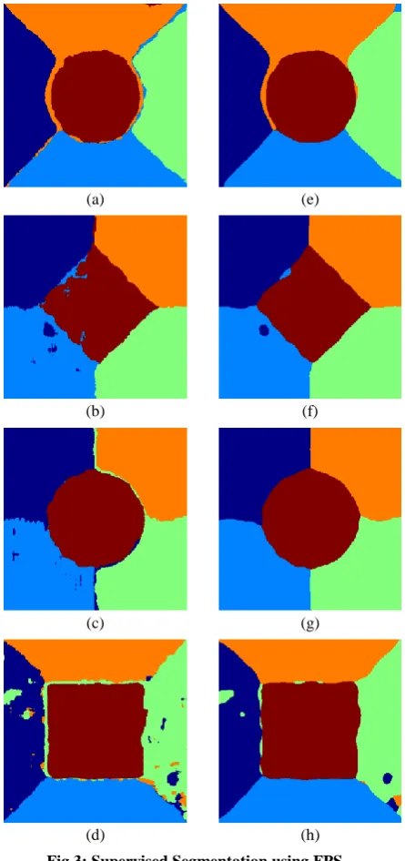 Fig 3: Supervised Segmentation using FPSCC 