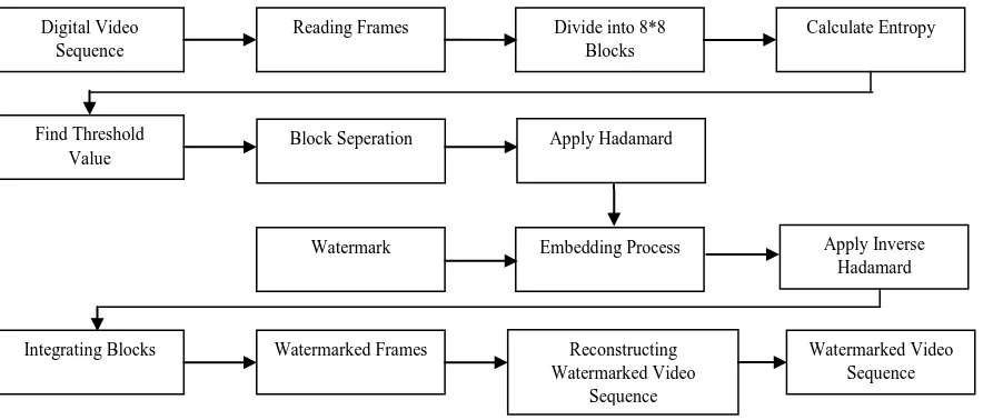 Fig.2 Extraction of watermark    