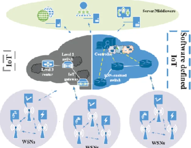 Figure 2. EESCFD System Model  A.  Cluster Setup:  