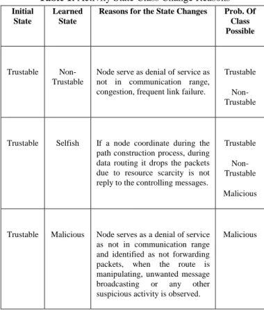 Table 1. Activity State Class Change Reasons  Initial 