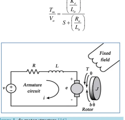 Figure 1. dc motor structure [16].                      