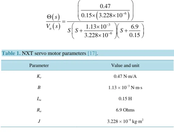 Table 1. NXT servo motor parameters [17].                             