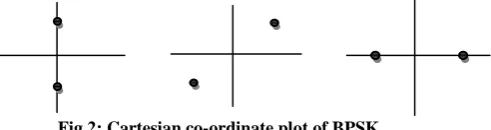 Fig 1: mudulations.cc and its dependencies  