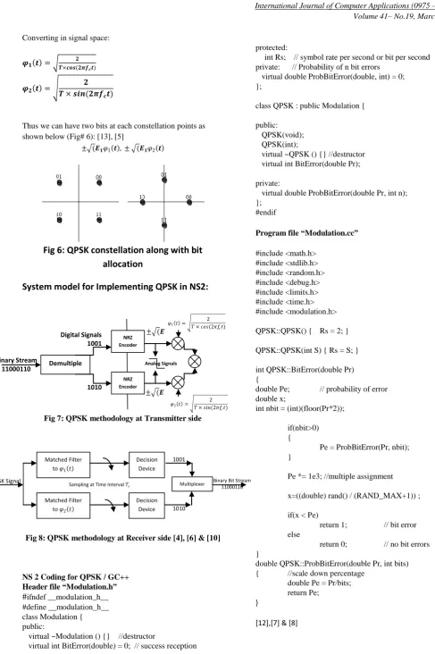 Fig 7: QPSK methodology at Transmitter side 