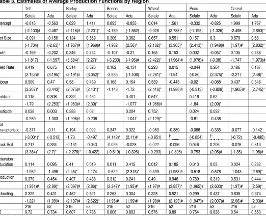 Table 3. Estimates of Average Production Functions by Region 