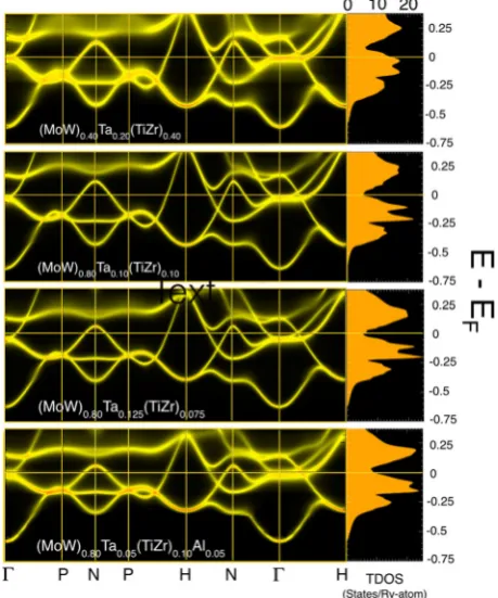 Fig. 4aTa)-based solid solution, while the darker phase is the (Ti, Zr)-rich phase. The scale bar is 300(0.82)/0.89 (0.15)/3.06 (0.22)/32.61 (0.35)/55.00 (0.87)